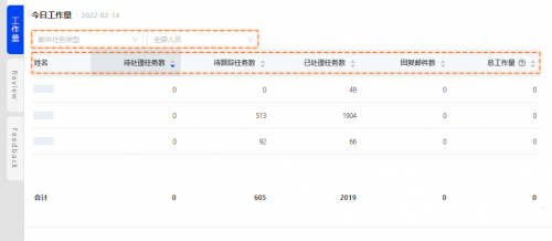 跨境电商ERP积加解放客服双手，高效处理售后工作