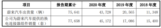 瑞可达