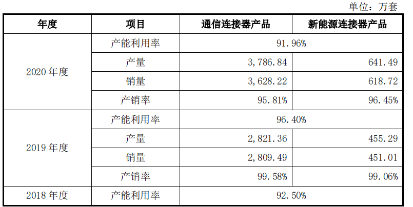 瑞可达