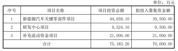 瑞可达