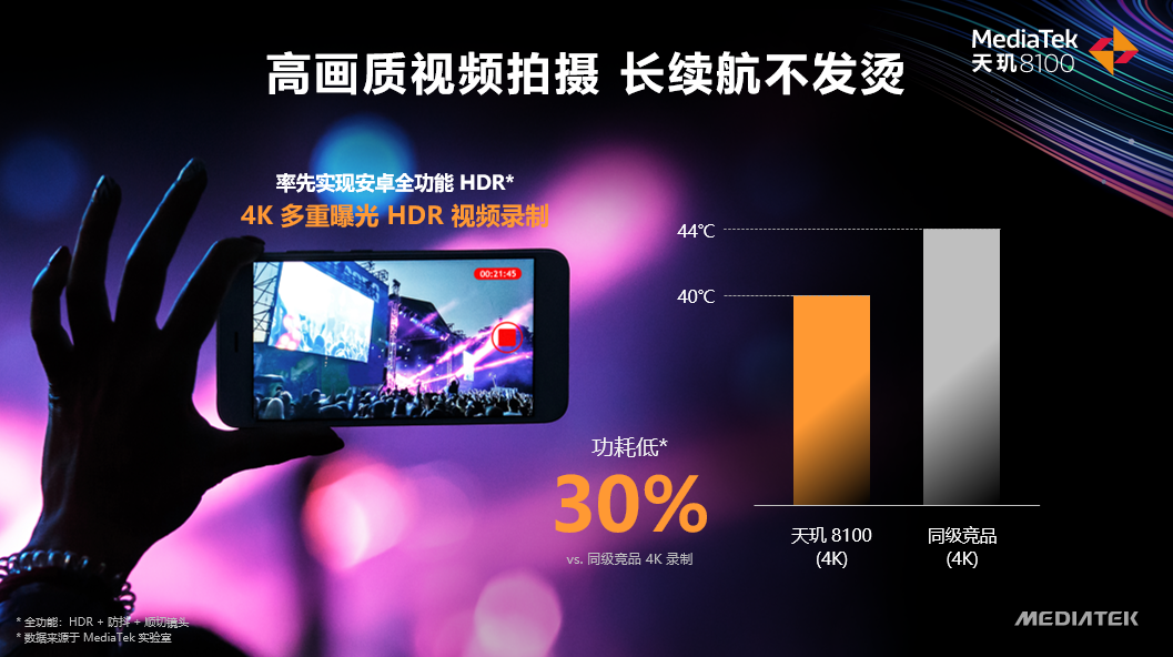 联发科天玑8000系列来了！天玑战队成了！网友高呼：MTK