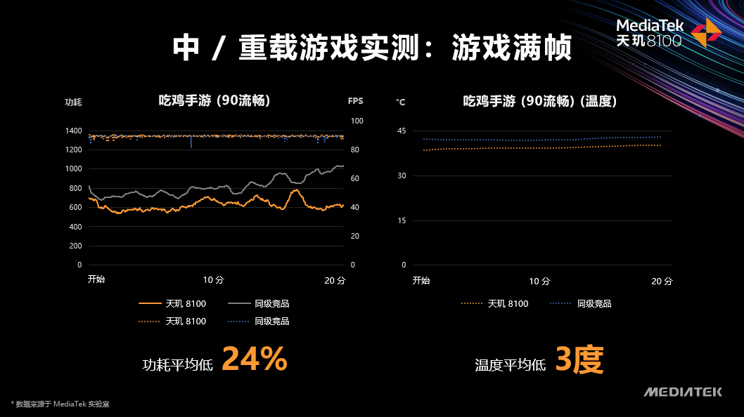 联发科天玑8000系列来了！天玑战队成了！网友高呼：MTK