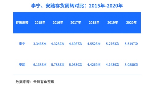 云锋有鱼：李宁之后，安踏能否避免奥运“后遗症”？