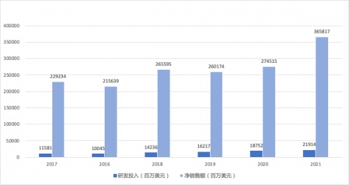 云锋有鱼:苹果换“芯”一年半