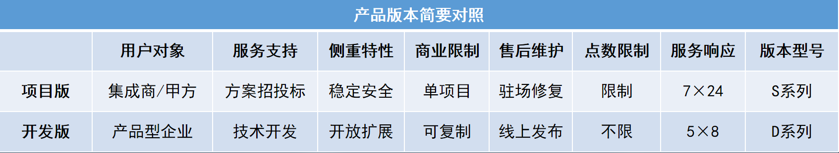 爱投斯可视化企业开源物联网集成平台