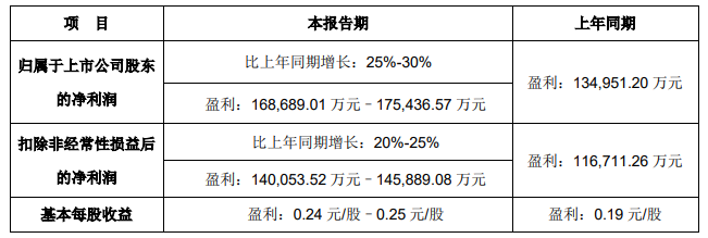 立讯精密