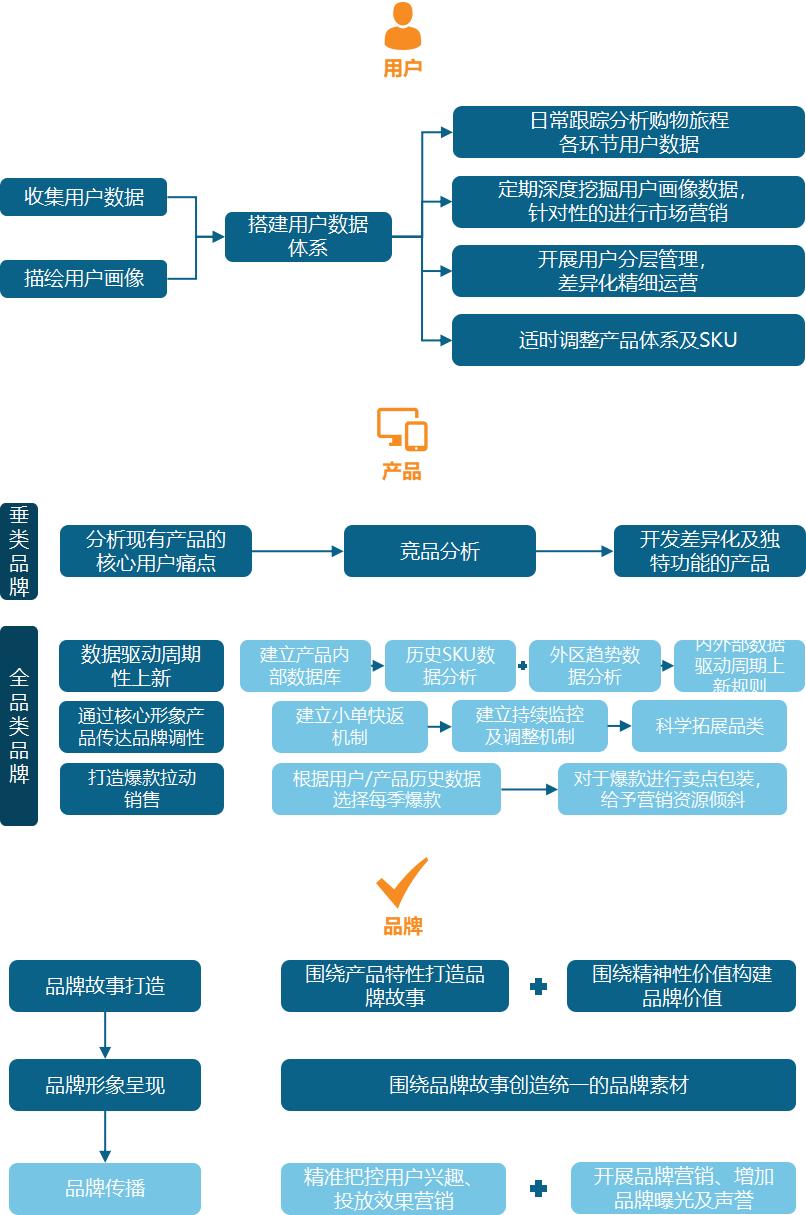 新蛋率先提出中国跨境电商品质理念