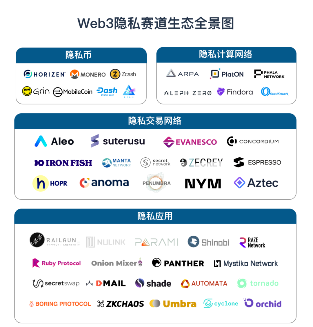 AI芯天下丨产业丨红杉资本等风投资金正不断涌入“Web3”
