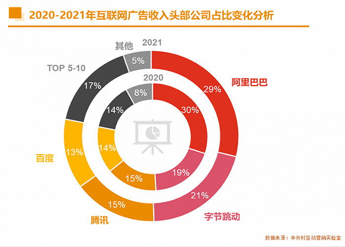 “重建”百度，“长期价值”与“短期主义”的权衡术？