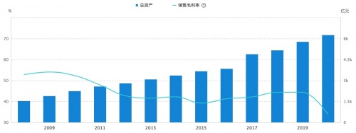 云锋有鱼:行业毛利率高达40%?高速公路是否值得投资？