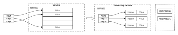 阿里巴巴开源大规模稀疏模型训练/预测引擎DeepRec