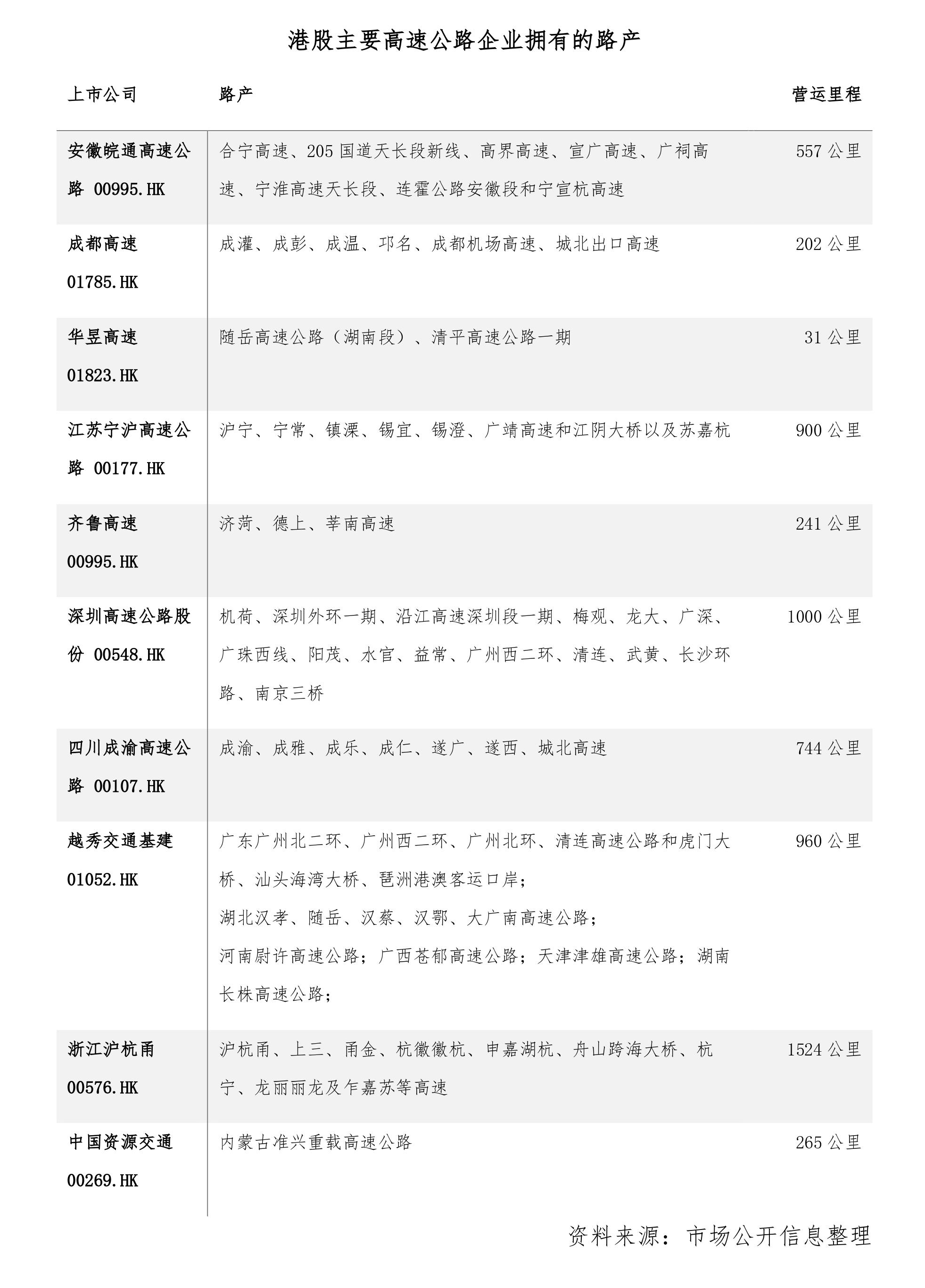 云锋有鱼:行业毛利率高达40%?高速公路是否值得投资？