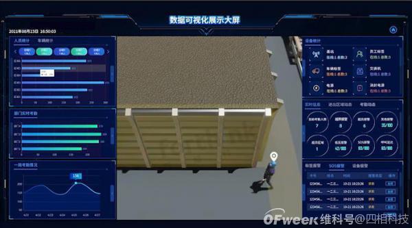 矿井精确人员定位系统“以人为本”，实现安全生产