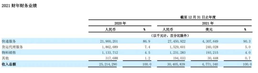 中通快递登顶，赖梅松的“第二曲线”在哪里？