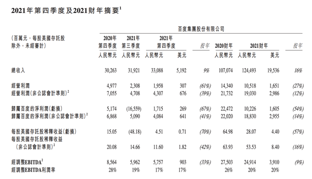 “重建”百度，“长期价值”与“短期主义”的权衡术？