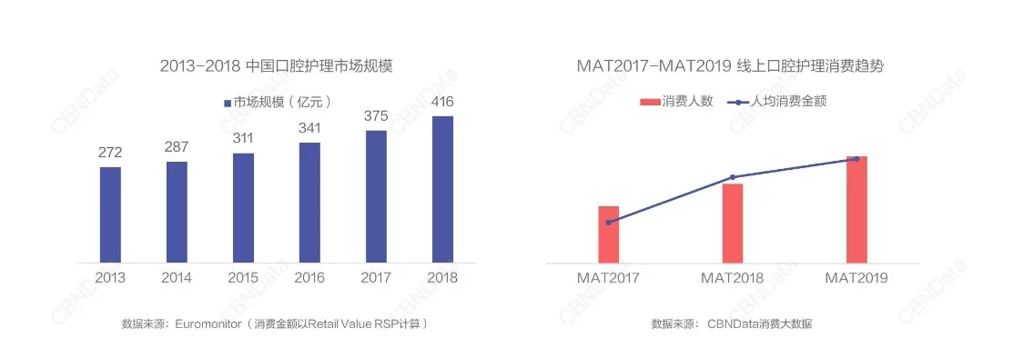 口腔诊所面临拓客问题，出路究竟在哪？