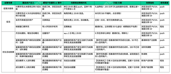 神策数据：从产品与运营视角，了解教育行业转介绍