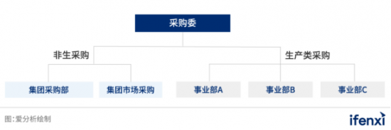 支出宝助力小米集团采购数字化成功转型