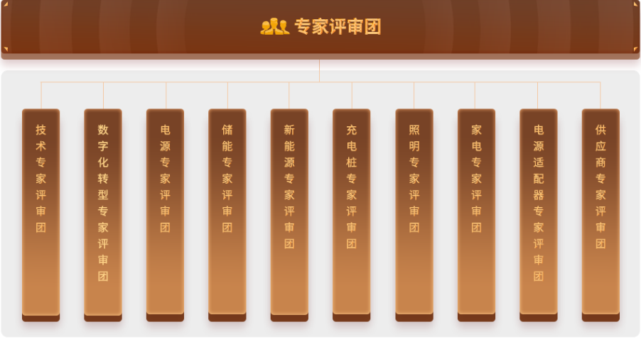 科彼特杯电源专家投票开始