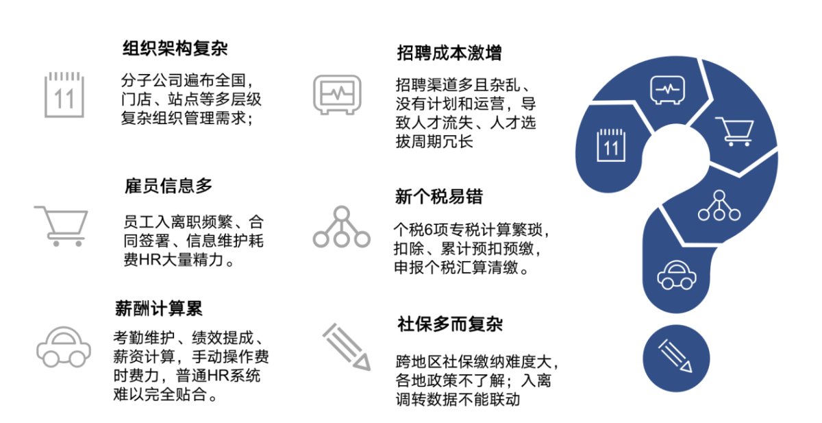 走向元宇宙的超级HR,必备的数字化人力资源工具——博尔捷DHR