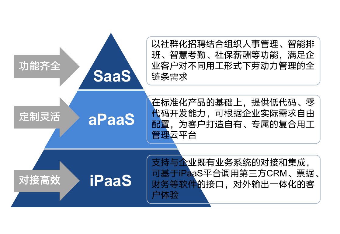 走向元宇宙的超级HR,必备的数字化人力资源工具——博尔捷DHR