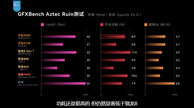 天玑最大的Buff是基带！Redmi