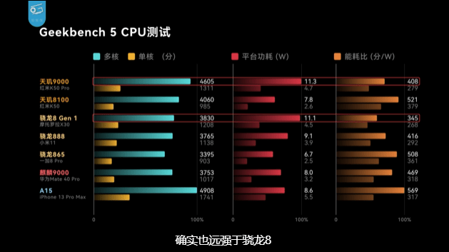 天玑最大的Buff是基带！Redmi