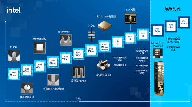 摩尔定律的本质是创新，我们可以自信地说创新将永不止步