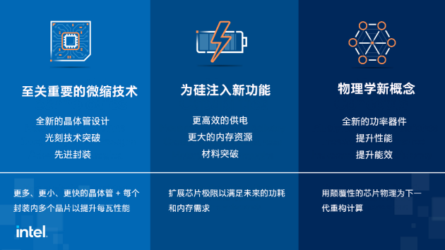 摩尔定律的本质是创新，我们可以自信地说创新将永不止步