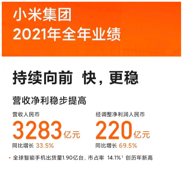 2021年年报来了