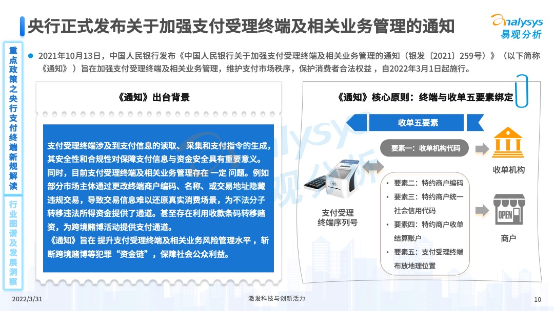 2022年中国智能支付终端市场专题分析