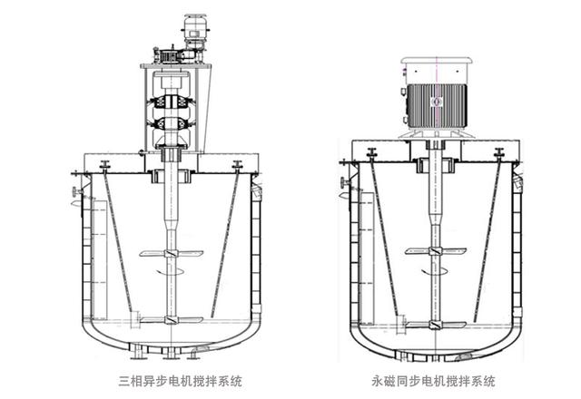 与交流异步电机相比，永磁同步电机有哪些优点？
