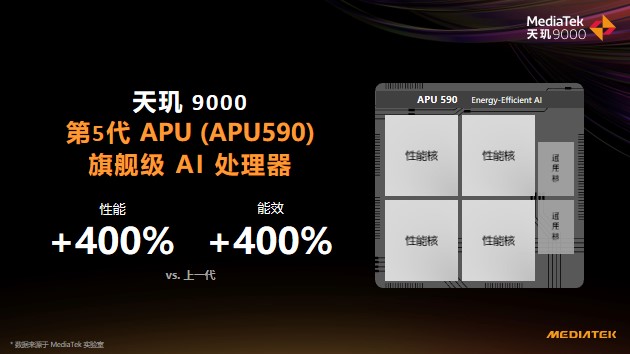 骁龙8Gen1一家独大历史终结，两款天玑9000手机登上安卓性能排行榜前十