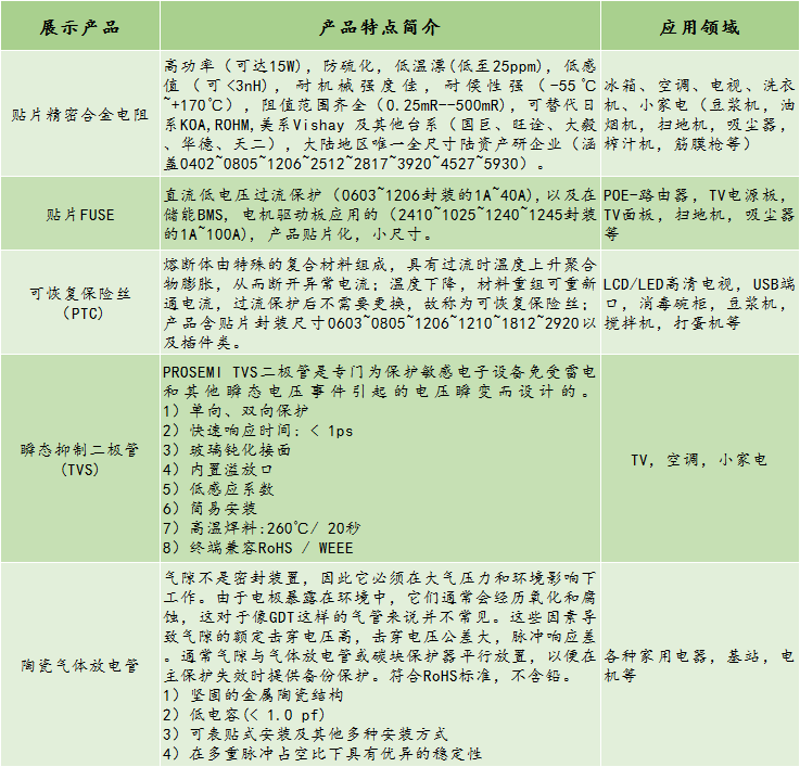 展商推介|普森美电路保护元件