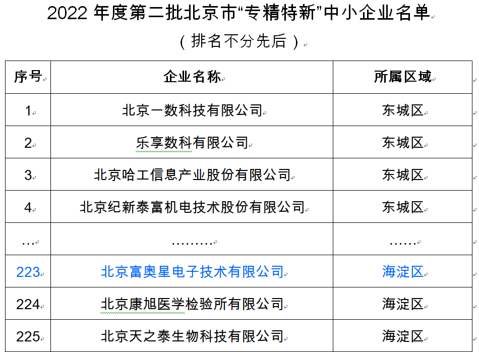 富奥星通过北京市“专精特新”企业认定
