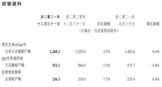 穿越新周期，腾讯的“攻守道”