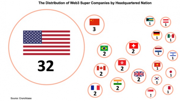“去中心化”的Web3.0何时才能真正到来？