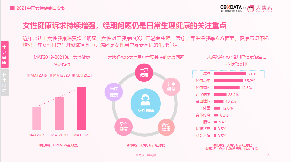 再见佩恩教你轻松2招选对卫生巾！