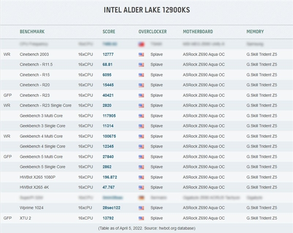 5.5GHz发威！Intel