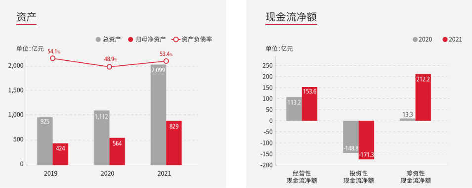 净利润大跌70%，营收首破2000亿，顺丰控股在“月亮与六便士”中进退两难