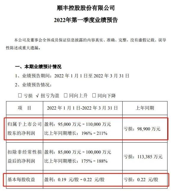 入错行，顺丰同城骑士一天赚了1万块，2022年一季度顺丰扭亏为盈