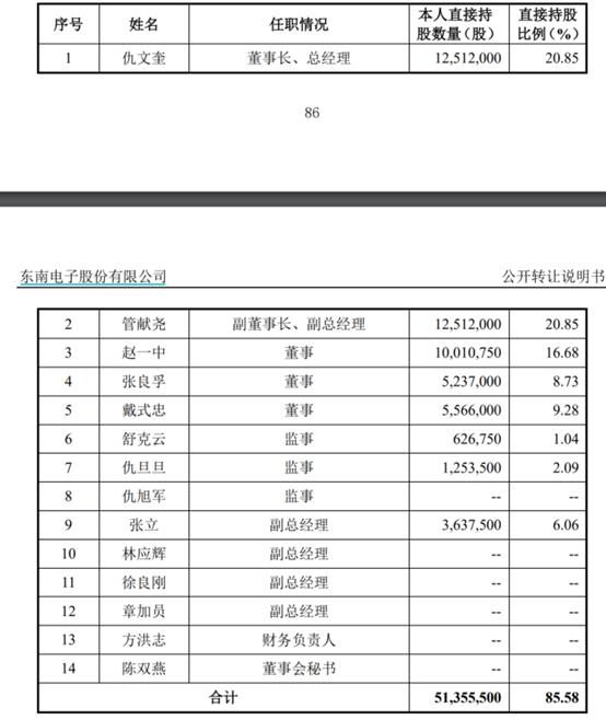 图源：东南电子新三板公开转让说明书