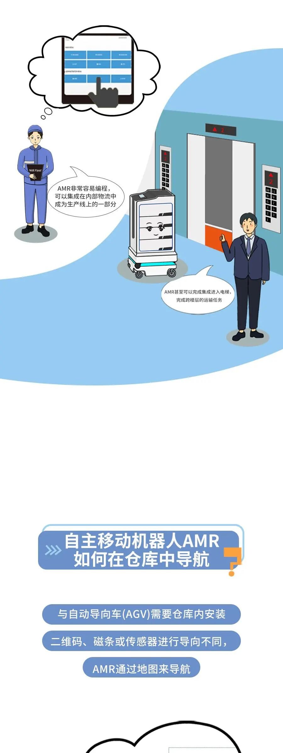 名傲移动机器人(上海)有限公司(MiR)