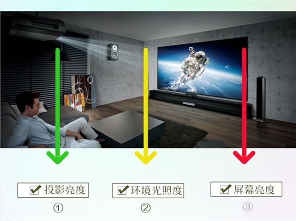 搞清投影机亮度标准,更易选出靠谱家用投影仪