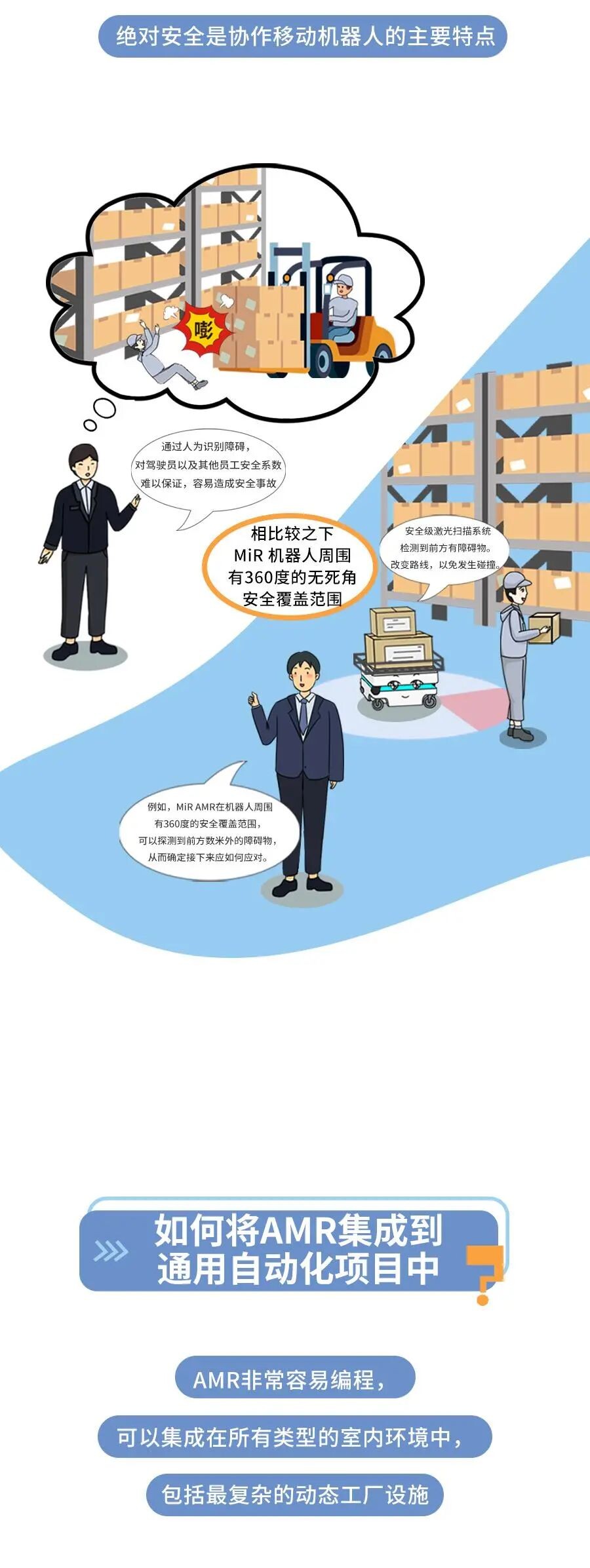 名傲移动机器人(上海)有限公司(MiR)