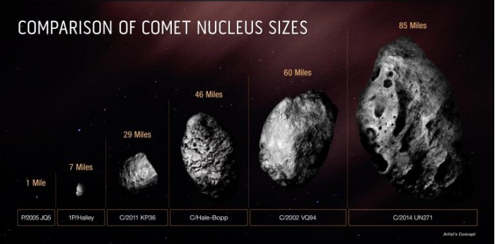 Comparison-of-Comet-Nucleus-Sizes-768x379.jpg