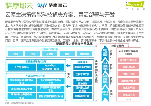决策智能：驱动经济增长的“新护城河”？