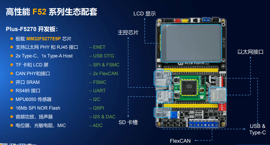 灵动微全新MM32F5系列MCU，助力高端工业控制与IoT