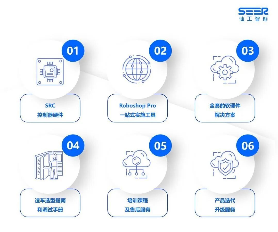 上海仙工智能科技有限公司