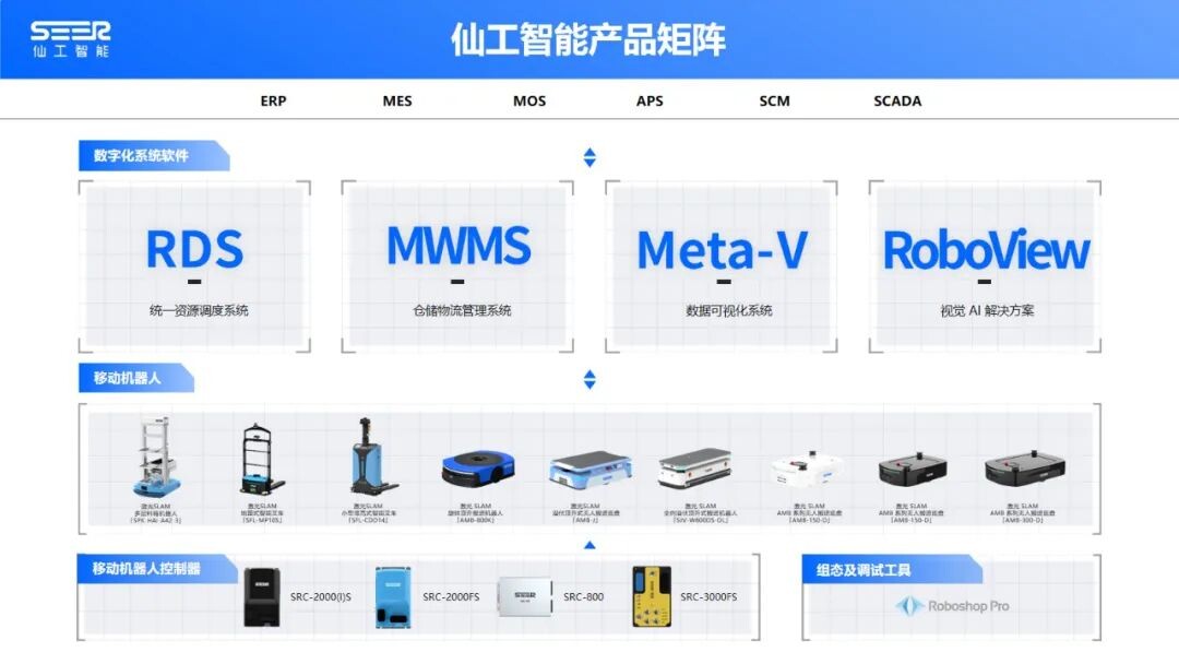 上海仙工智能科技有限公司